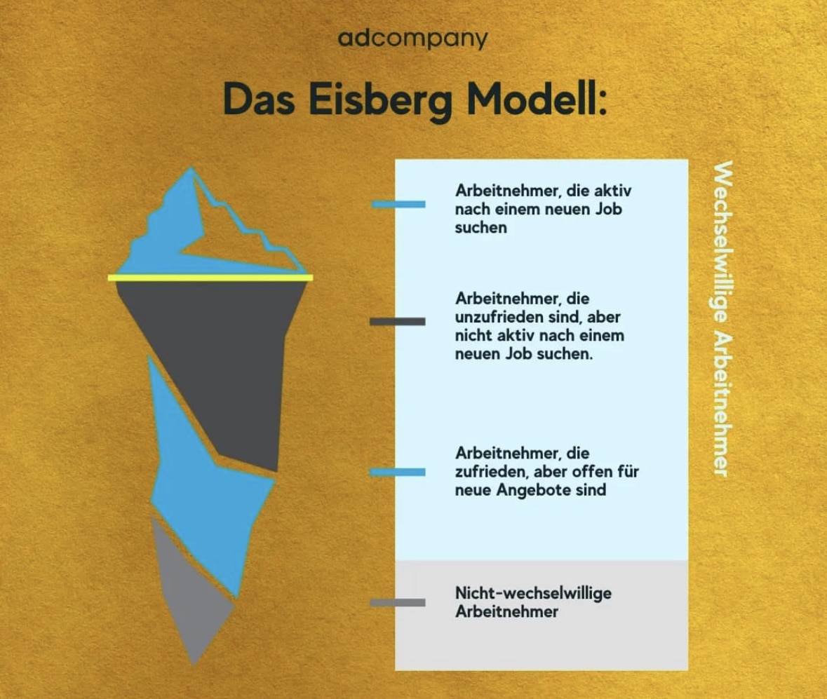 Eisbergmodell zum Thema Rekrutierung im Handwerk